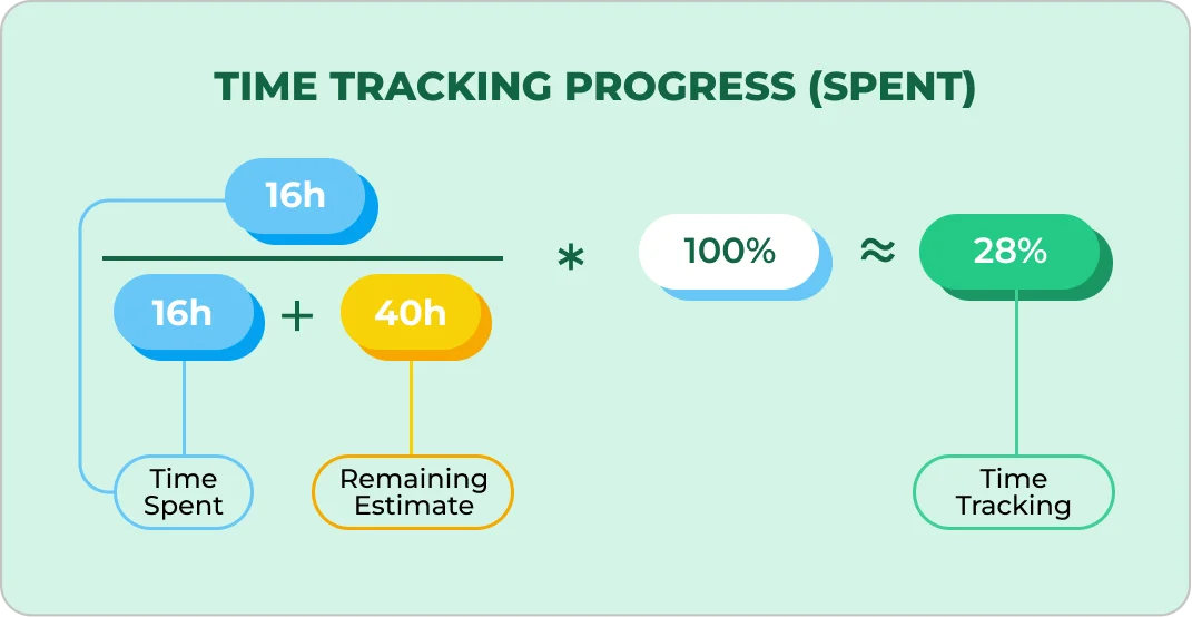 time tracking process image