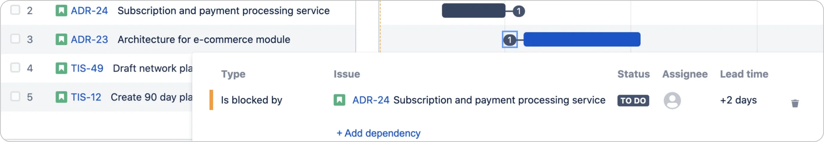 Jira Advance Roadmaps