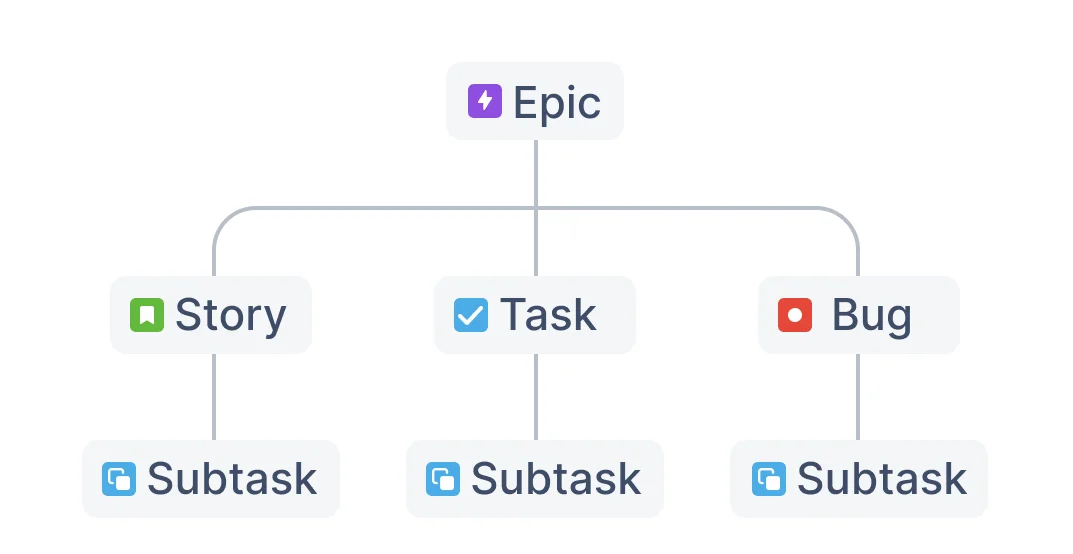 image about break down stories in time estimation